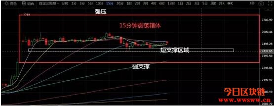 K神手札：灰度等机构增持，比特币上行强压将至插图1