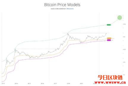 比特币普及不如预期？分析：全球人口仅1.7%持有插图1